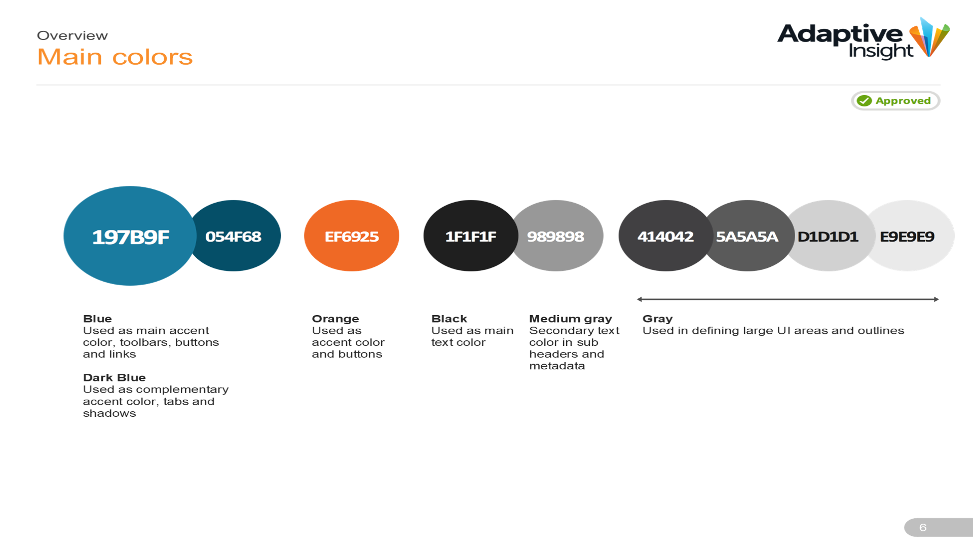 Main colors slide from the Adaptive Insight visual design spec, marked Approved. Swatches for blue 197B9F and dark blue 054F68 as accent colors for toolbars, buttons, links, and tabs, orange EF6925 as an accent for buttons, black 1F1F1F as the main text color, medium gray 989898 for secondary text, and grays 414042 through E9E9E9 for large UI areas and outlines.