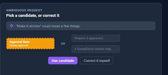 An ambiguous request shown as an amber dashed node with two candidate edits fanned out beside it for a person to choose from