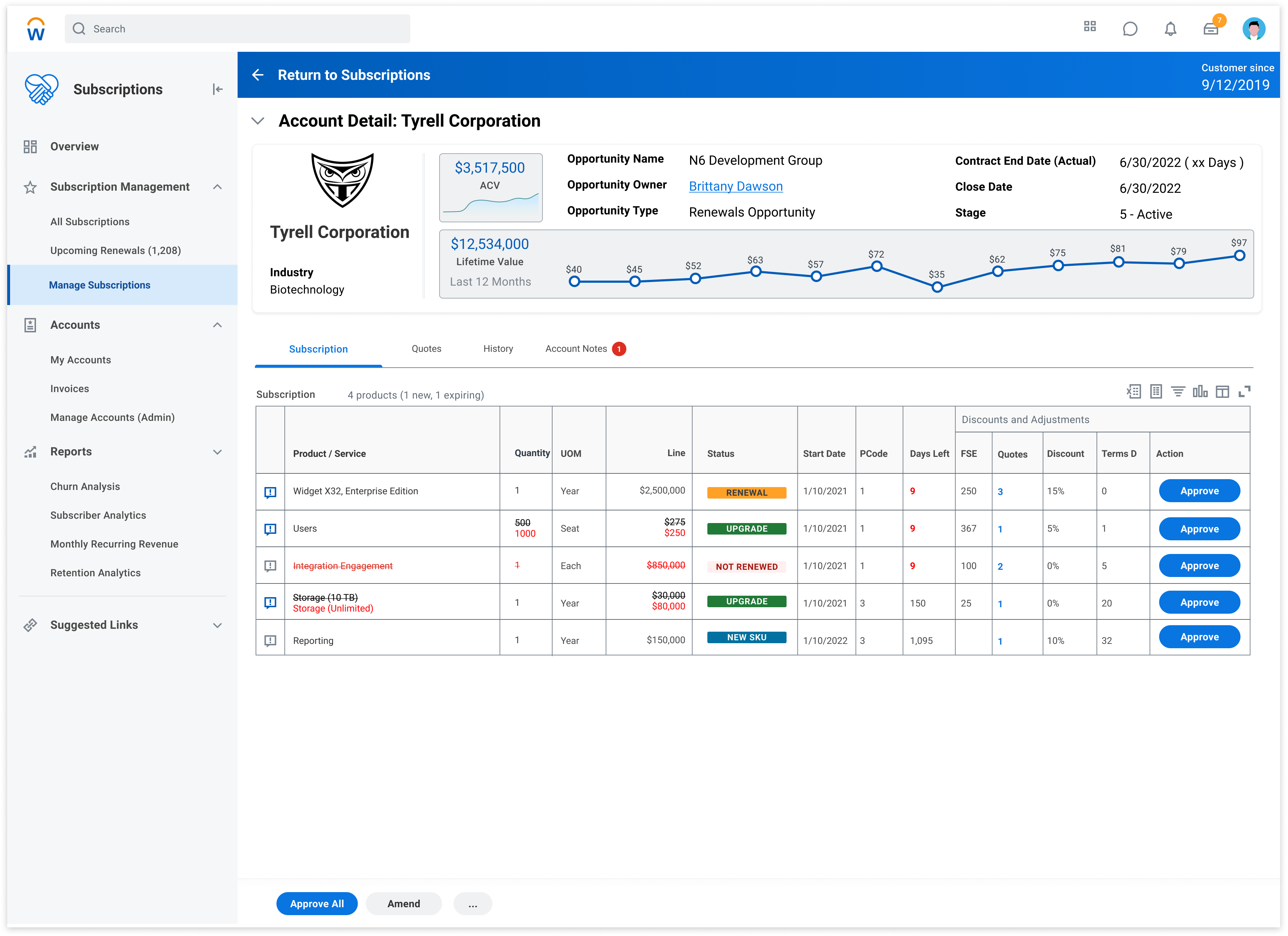 Subscription Management account detail screen