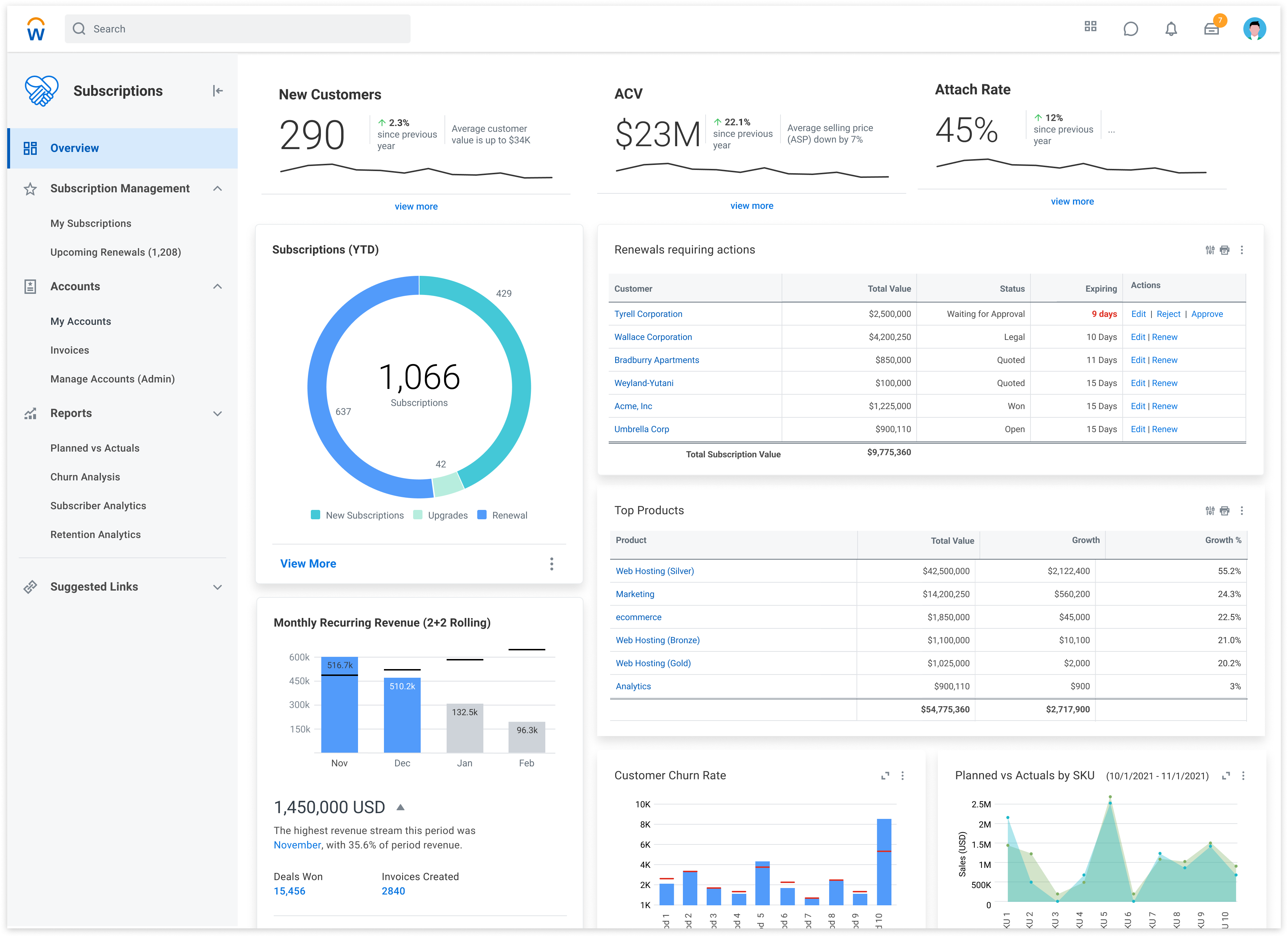 Renewals dashboard