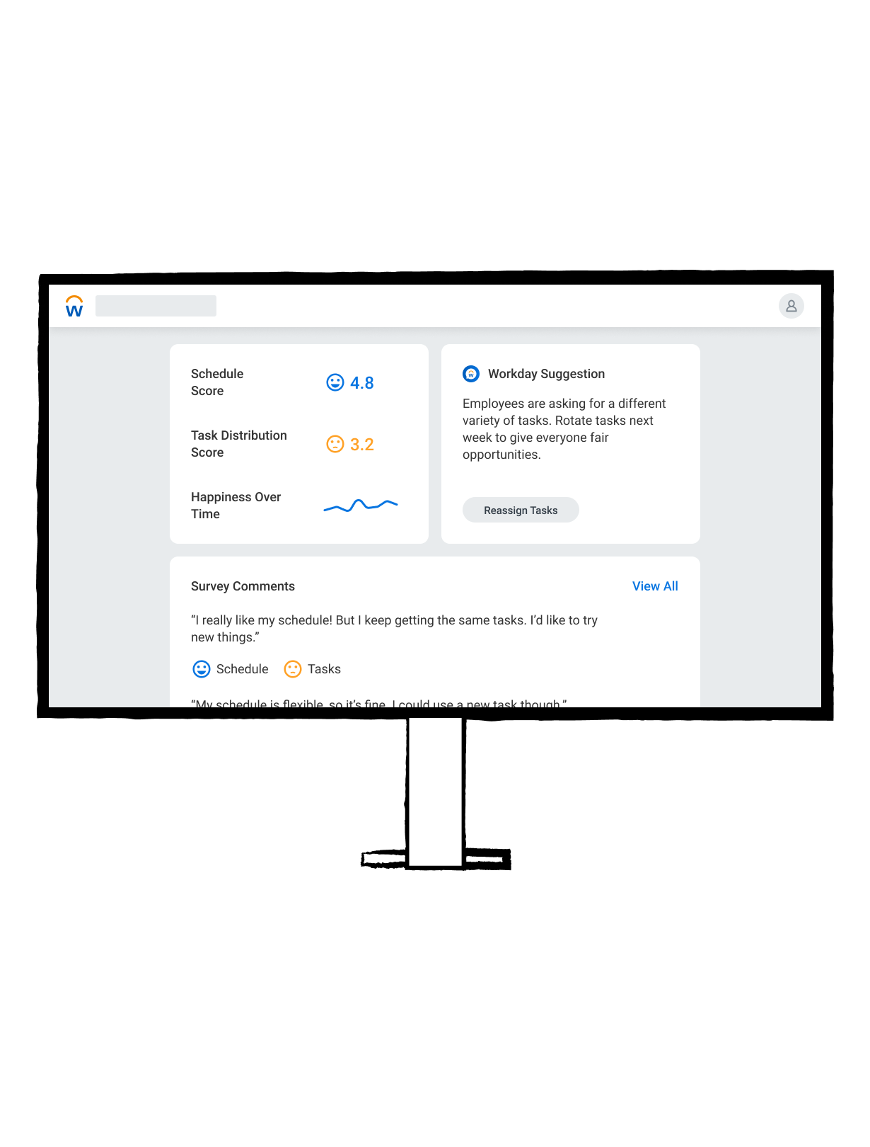 Sketch of a desktop monitor showing a schedule score of 4.8 and a task distribution score of 3.2, each with a face icon, a happiness-over-time line, a suggestion to rotate tasks next week with a Reassign Tasks button, and worker survey comments asking for new tasks.