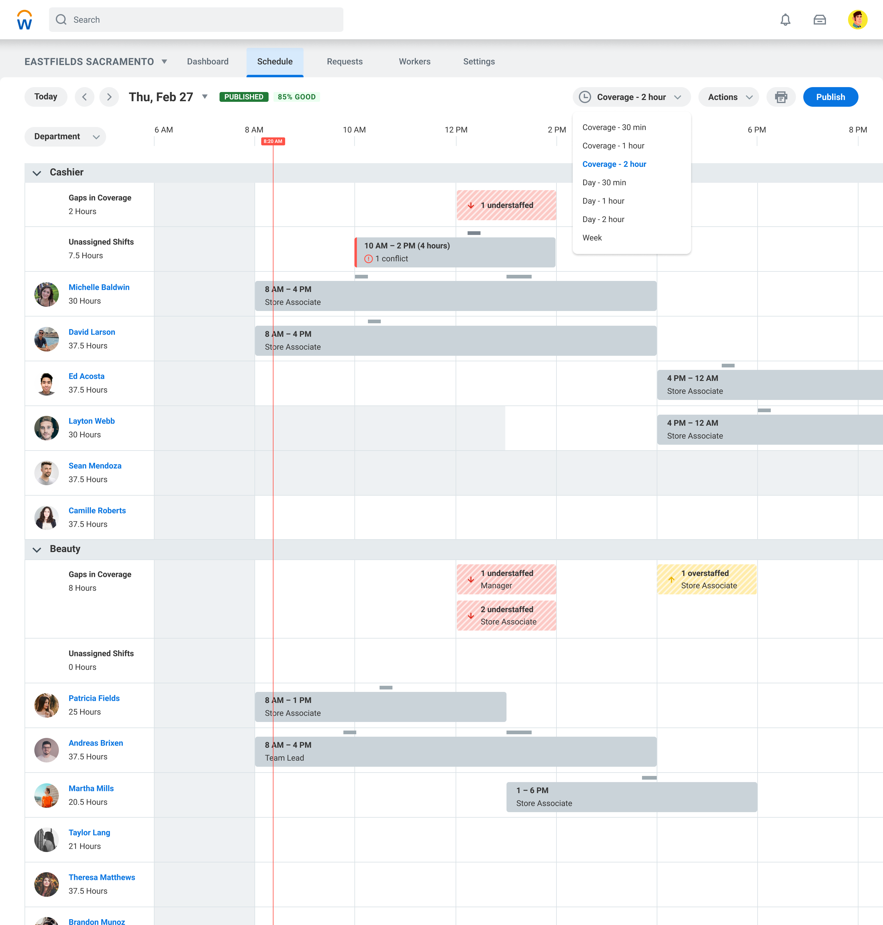 Daily schedule for a store, grouped by Cashier and Beauty departments, with a red line marking the current time. Rows for gaps in coverage show striped blocks labeled 1 understaffed, 2 understaffed, and 1 overstaffed, each with an arrow icon. Below are unassigned shifts with a conflict warning and each worker's shift bars. A menu switches between coverage and day views at 30-minute, 1-hour, and 2-hour intervals, or a week view.